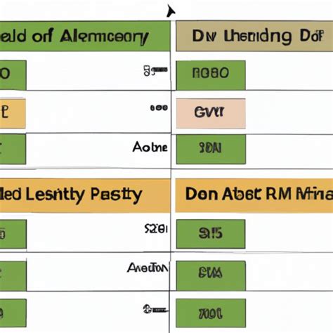 Army Service Lengths FAQs