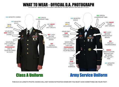 Army Service Uniform Guidelines