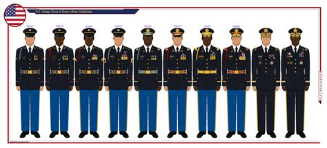 Army Service Uniform Rank Insignia