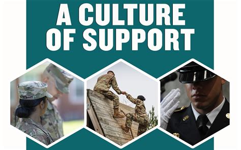 Army Cultural Awareness