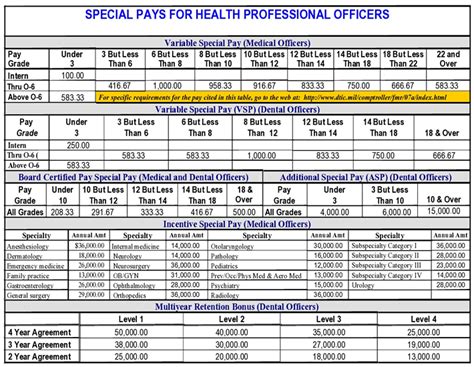 Army Special Duty Pay