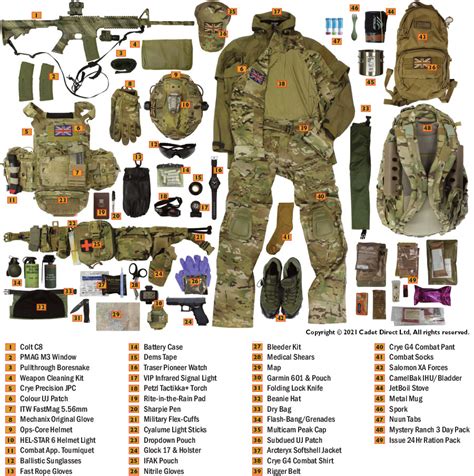 Army Special Forces Equipment