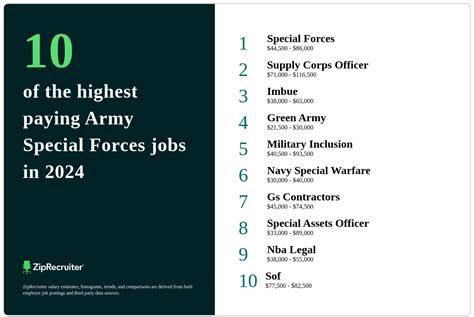 Army Special Forces Jobs