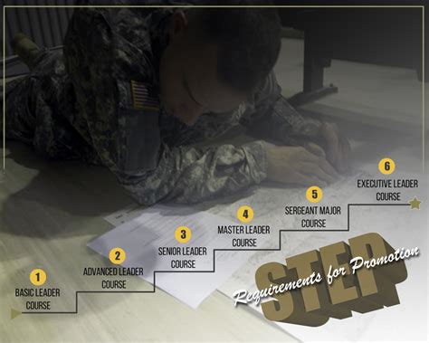 Army Step Program Structure