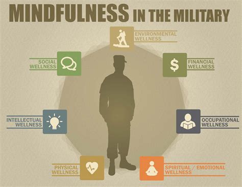 Tips for success in the army