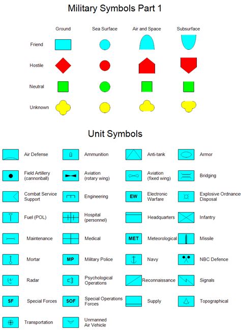 Army symbols