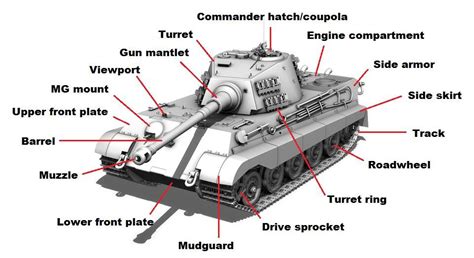 Understanding the basics of army tanks