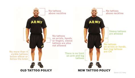 Army Tattoo Policy