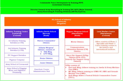 Advanced Individual Training (AIT)