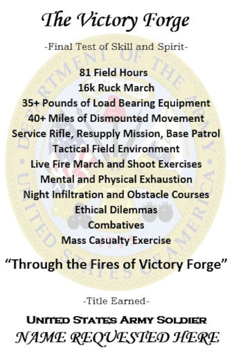 Army Training Victory Forge