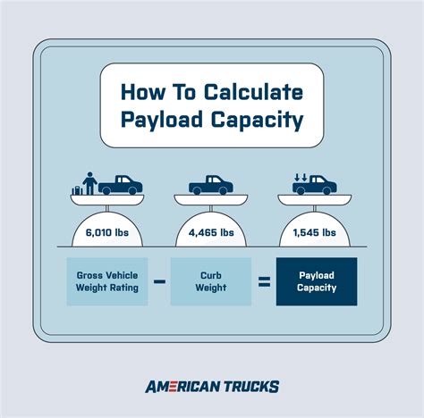 Army truck payload capacity