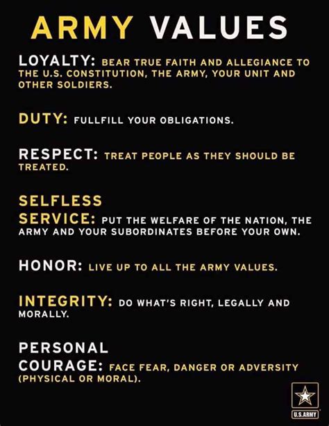 Army values are the foundation of the Army's culture