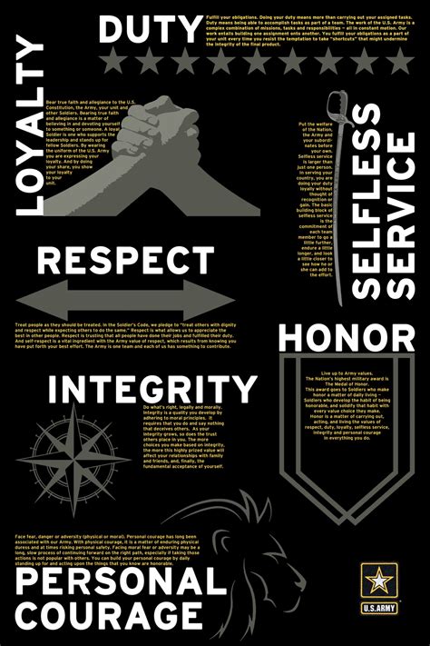 Army values are essential for building a strong and effective team