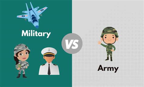 Army vs Military: Whats The Difference