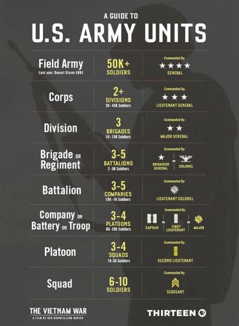 Army vs Military Image 4