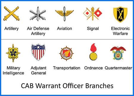 Army Warrant Officer Military Specialties