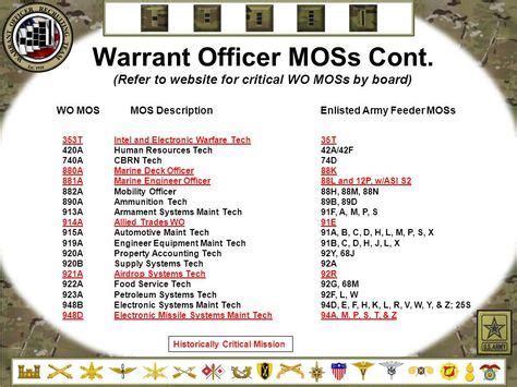 Army Warrant Officer Requirements