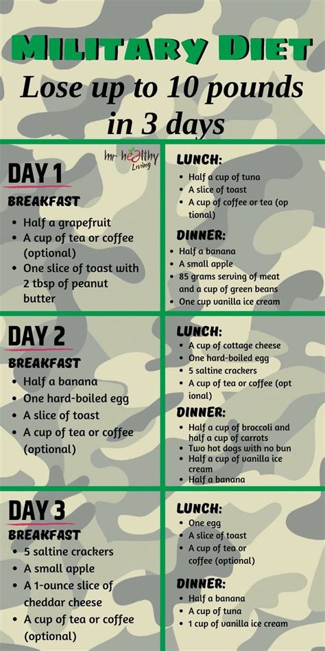 Army Weight Limit Diet