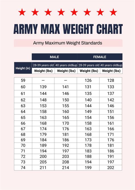 Army Weight Limit Measurements