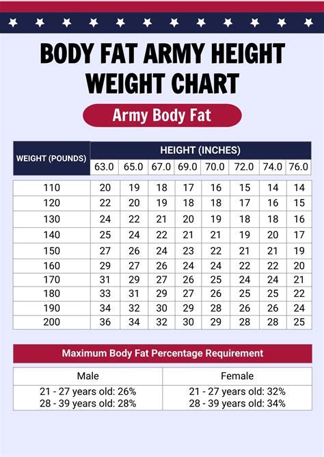 Army weight requirements