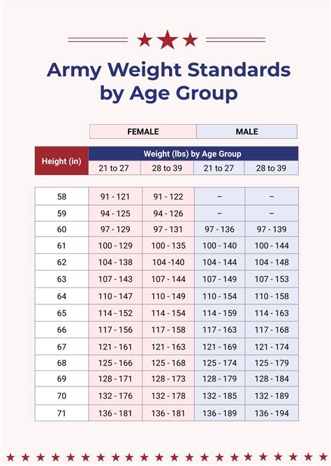 Army Weight Restrictions Infographic