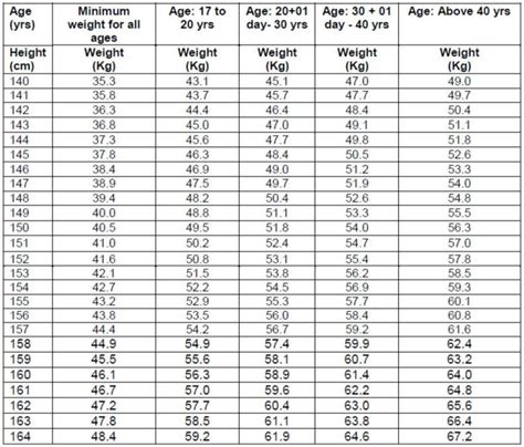 Army Weight Standards 2024