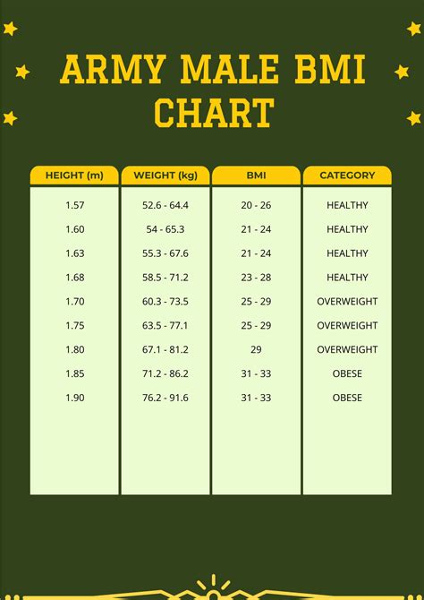 Army weight standards are designed to ensure soldiers maintain a healthy weight