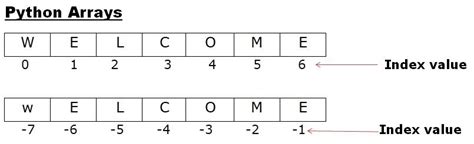 Array Concepts in VBA