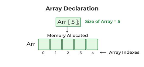 Array Declaration