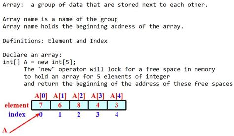 Documenting Array Functions