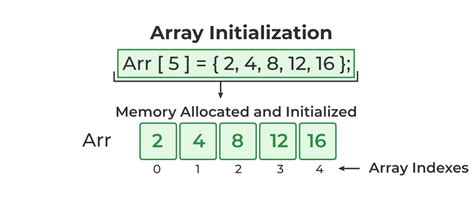 Array Function Initialization in VBA