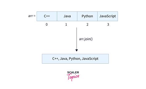 VBA Array Join Function