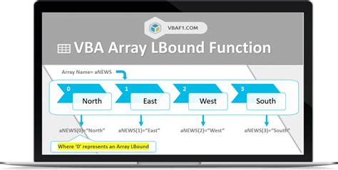 VBA Array LBound Function