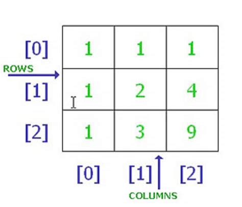 Array Looping