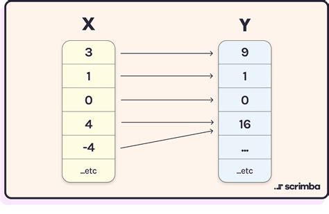 Array Mapping