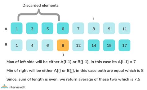 Array Median Calculation