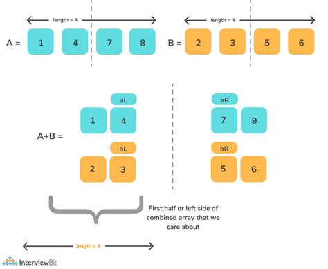 Array Median Calculation