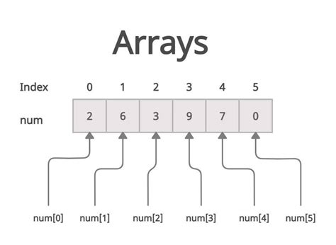 Array of Arrays Diagram