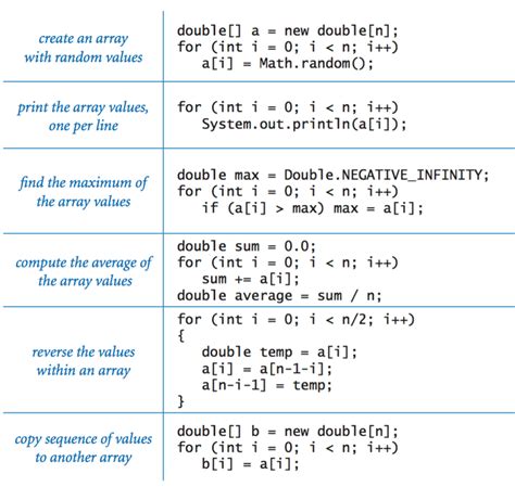 Array of Arrays Code Example