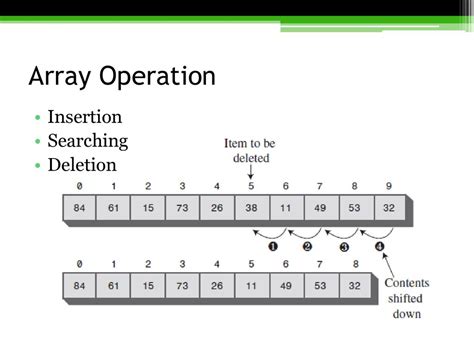 Array Operations