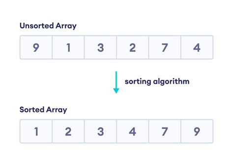 Array Sorting