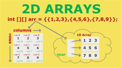 Array visualization