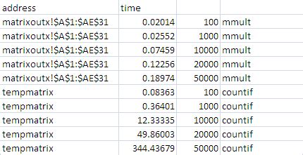 Arrayformula optimization