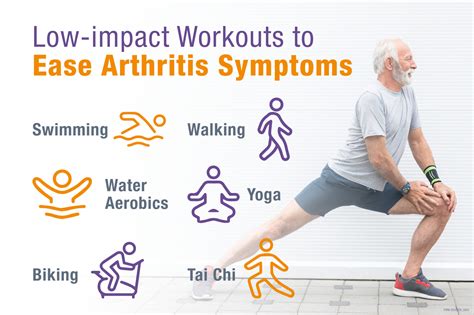 Rheumatoid Arthritis Exercise