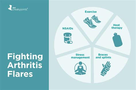 Rheumatoid Arthritis Stress Management