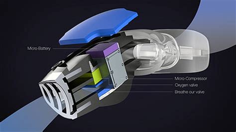 Prototype of artificial gills