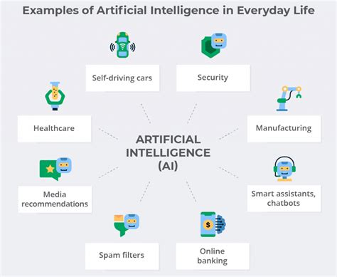 Artificial Intelligence Examples