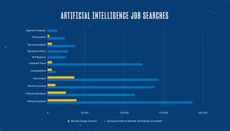 AI jobs are transforming industries