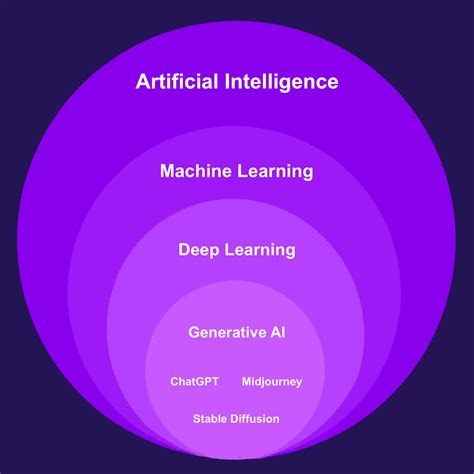 Artificial Intelligence Machine Learning