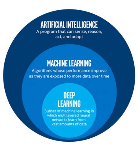 Tactical Missile Artificial Intelligence and Machine Learning